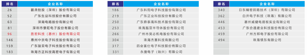 1643021814.png 500強.png